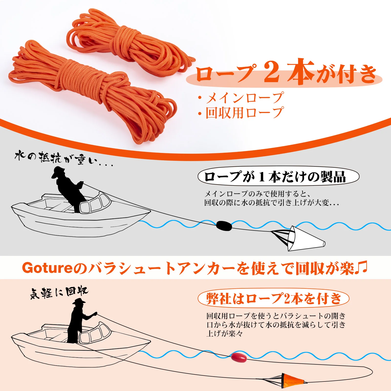 Goture Sea Anchor Drift Sock，S - đánh giá và giá Fishing Kayak Anchor
